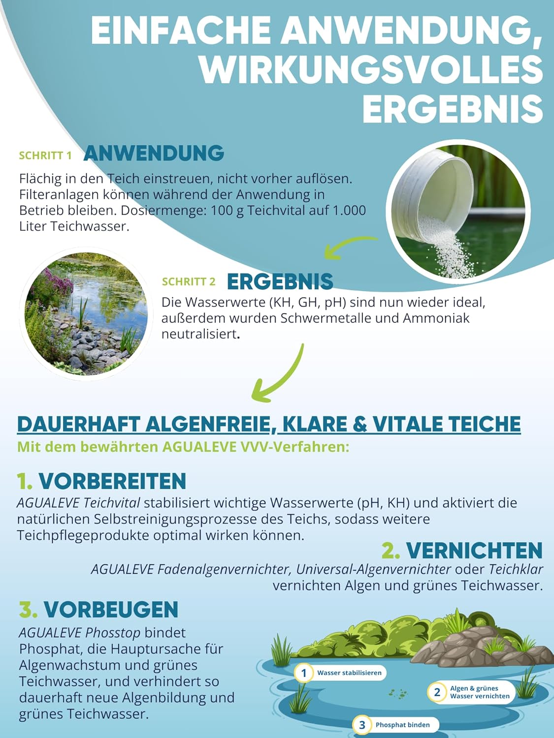 Teichvital (1 kg oder 2,5 kg) ideale Wasserwerte AGUALEVE®