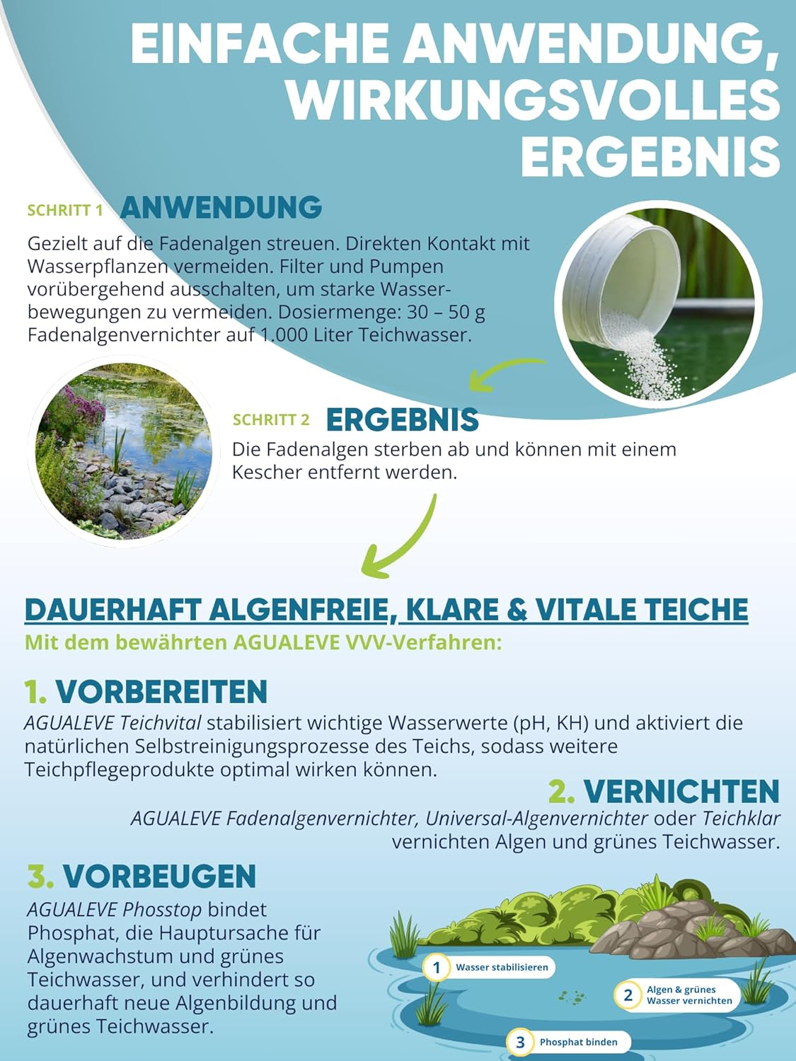 AGUALEVE® Fadenalgenvernichter (als 1 kg und 5 kg erhältlich)