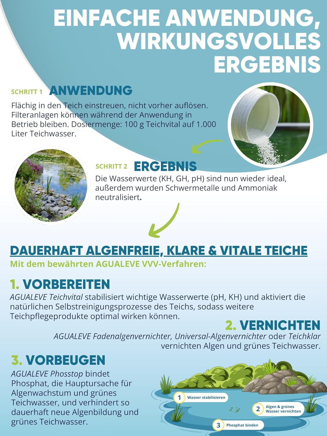 Teichvital (1 kg oder 2,5 kg) ideale Wasserwerte AGUALEVE®