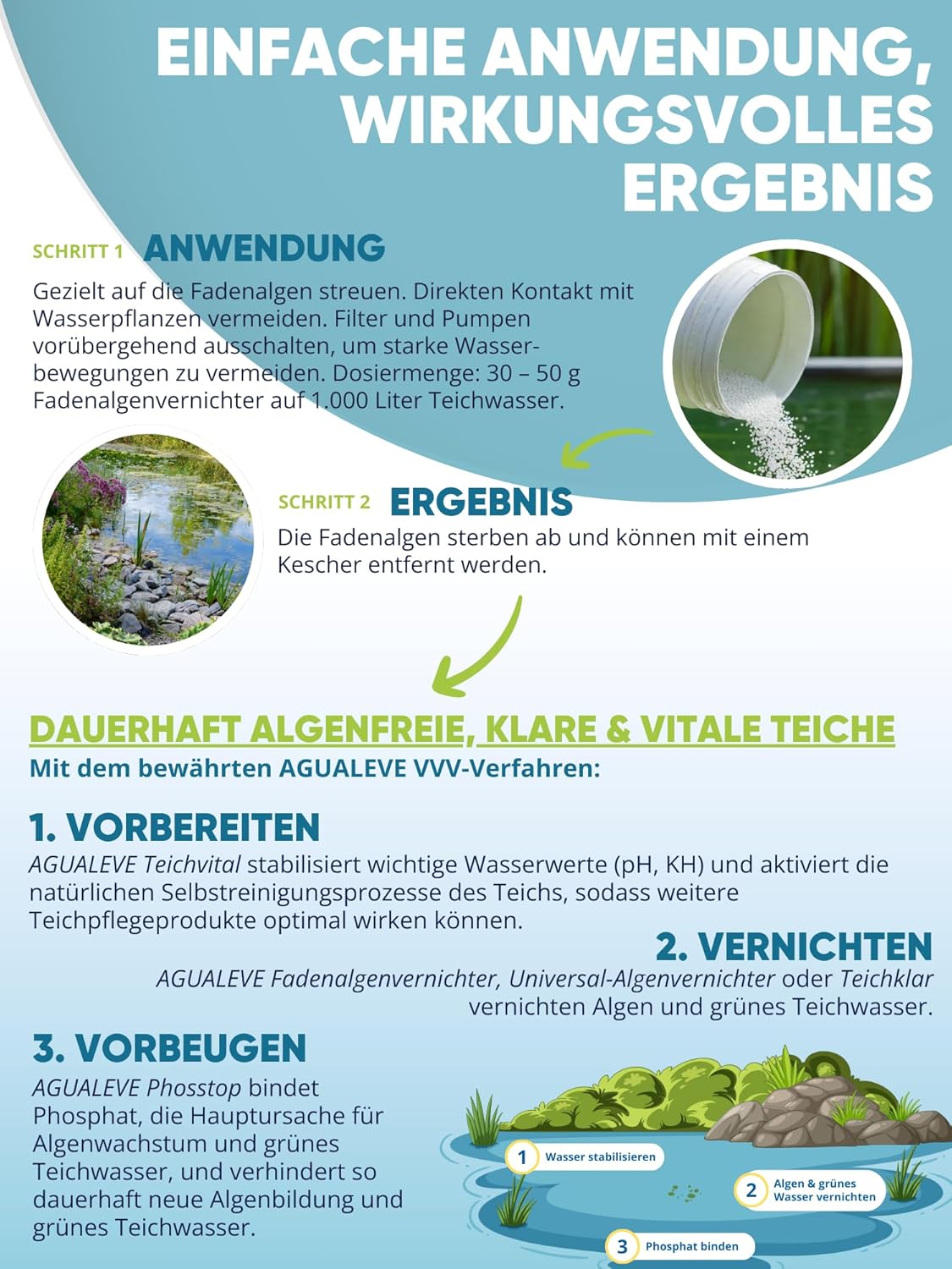 AGUALEVE® Fadenalgenvernichter (als 1 kg und 5 kg erhältlich)