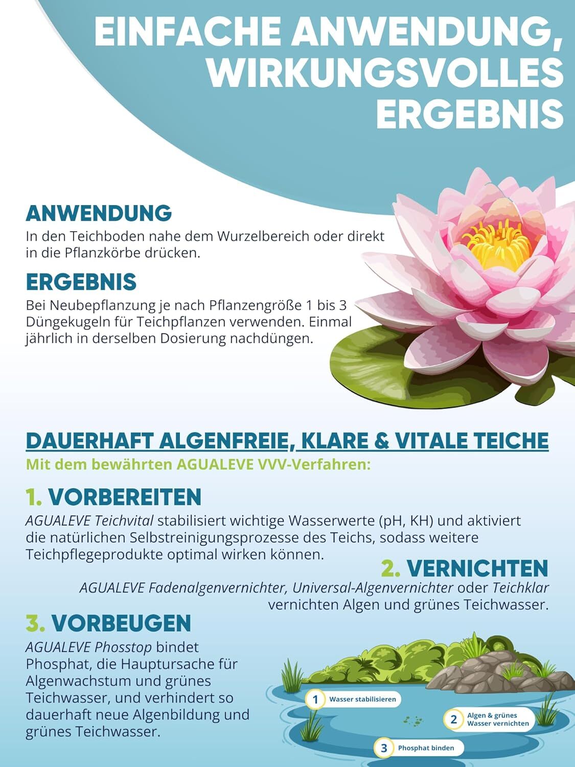 22 Düngekugeln für Teichpflanzen perfekt für Seerosen