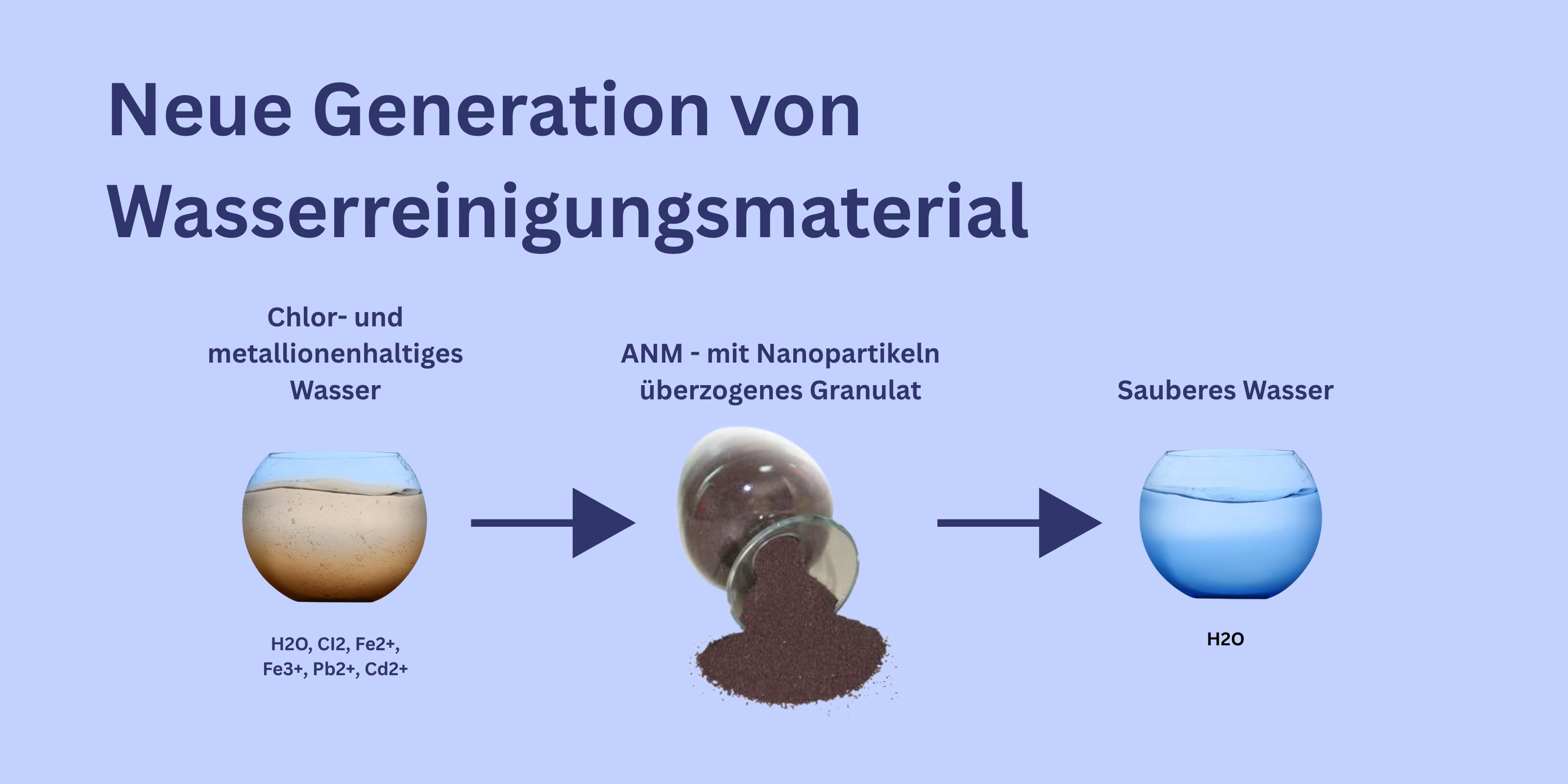 Duschfilter mit ANM für moderne Wasserreinigung