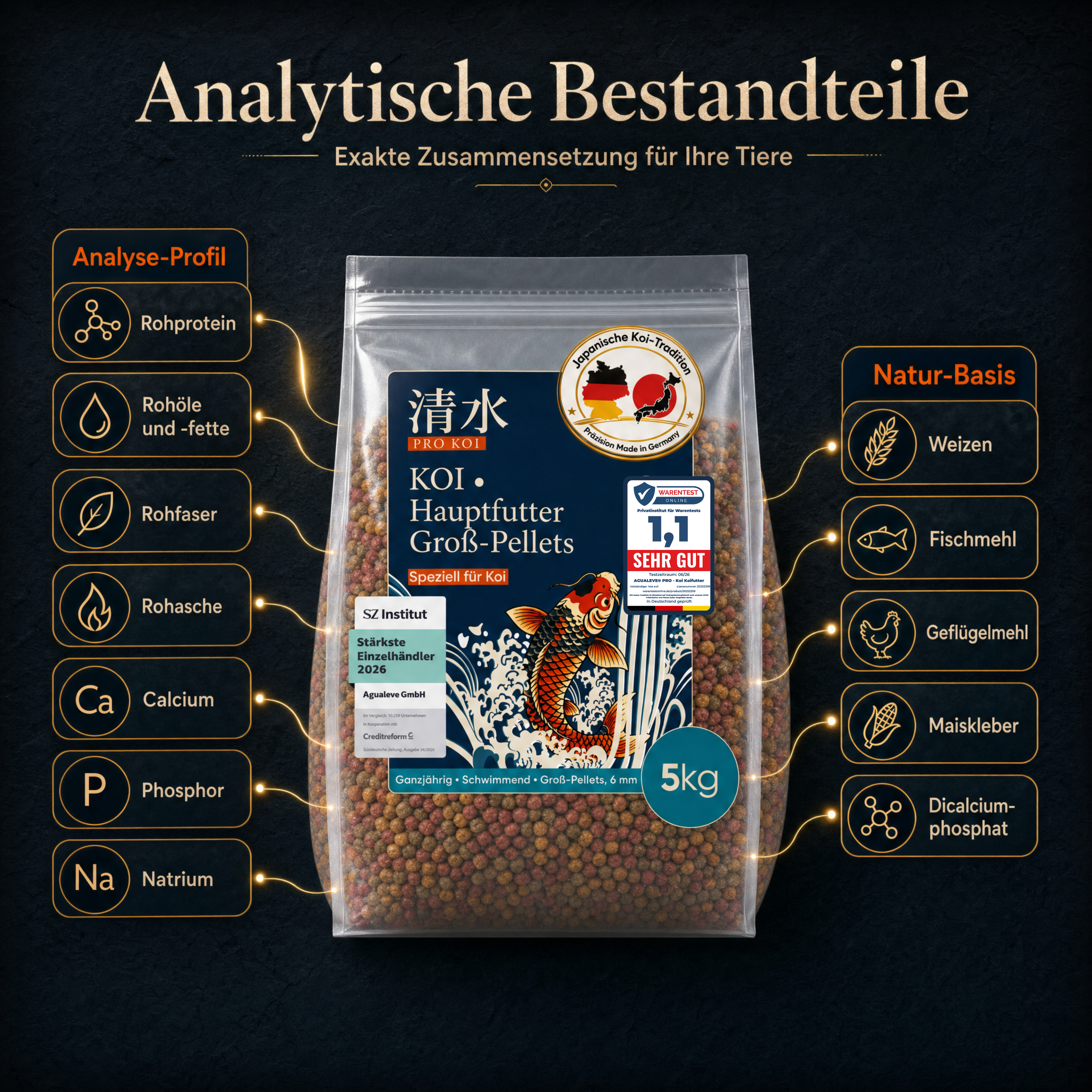 PRO KOI Hauptfutter Groß-Pellets täglich | schwimmende Pellets 6 mm