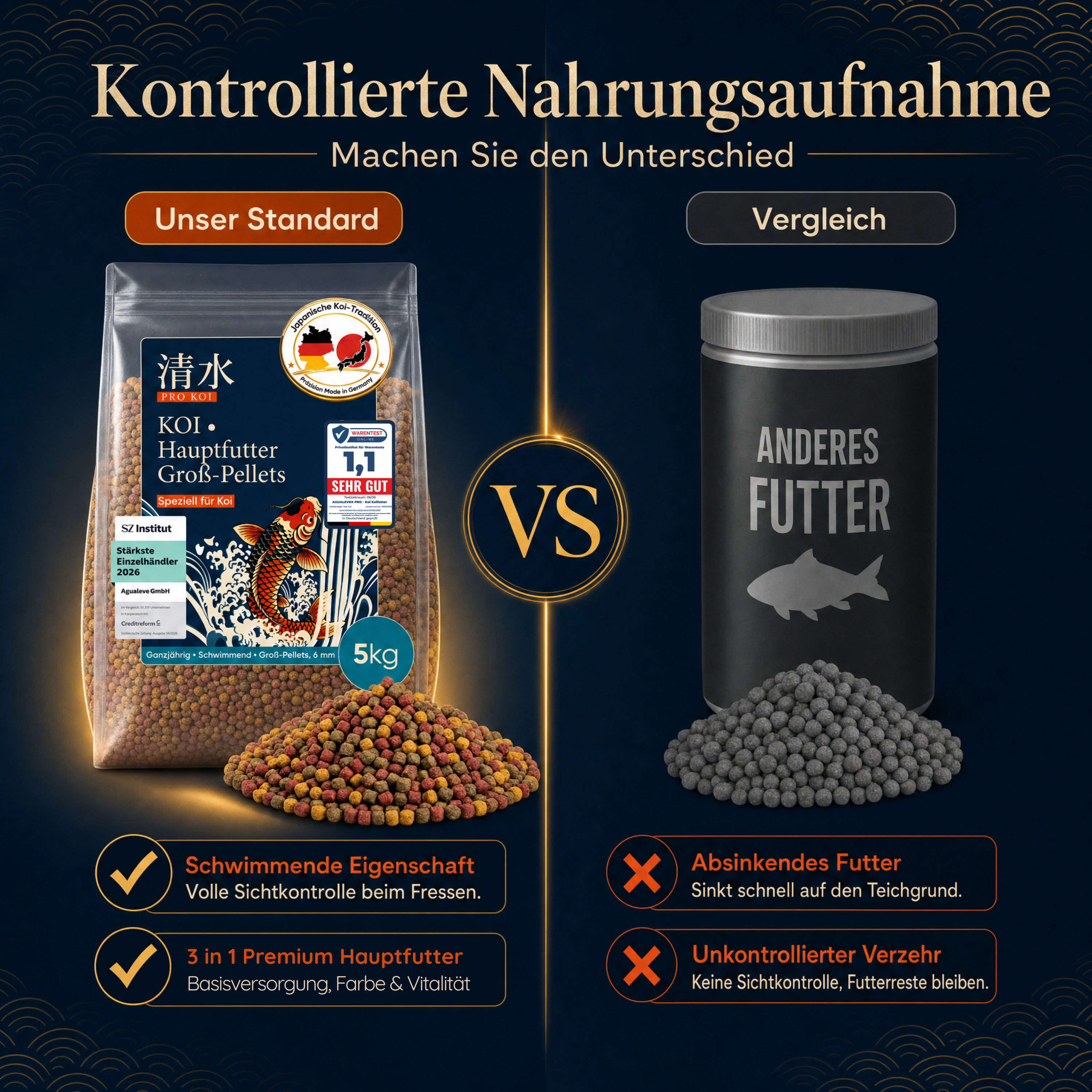 PRO KOI Hauptfutter Groß-Pellets täglich | schwimmende Pellets 6 mm