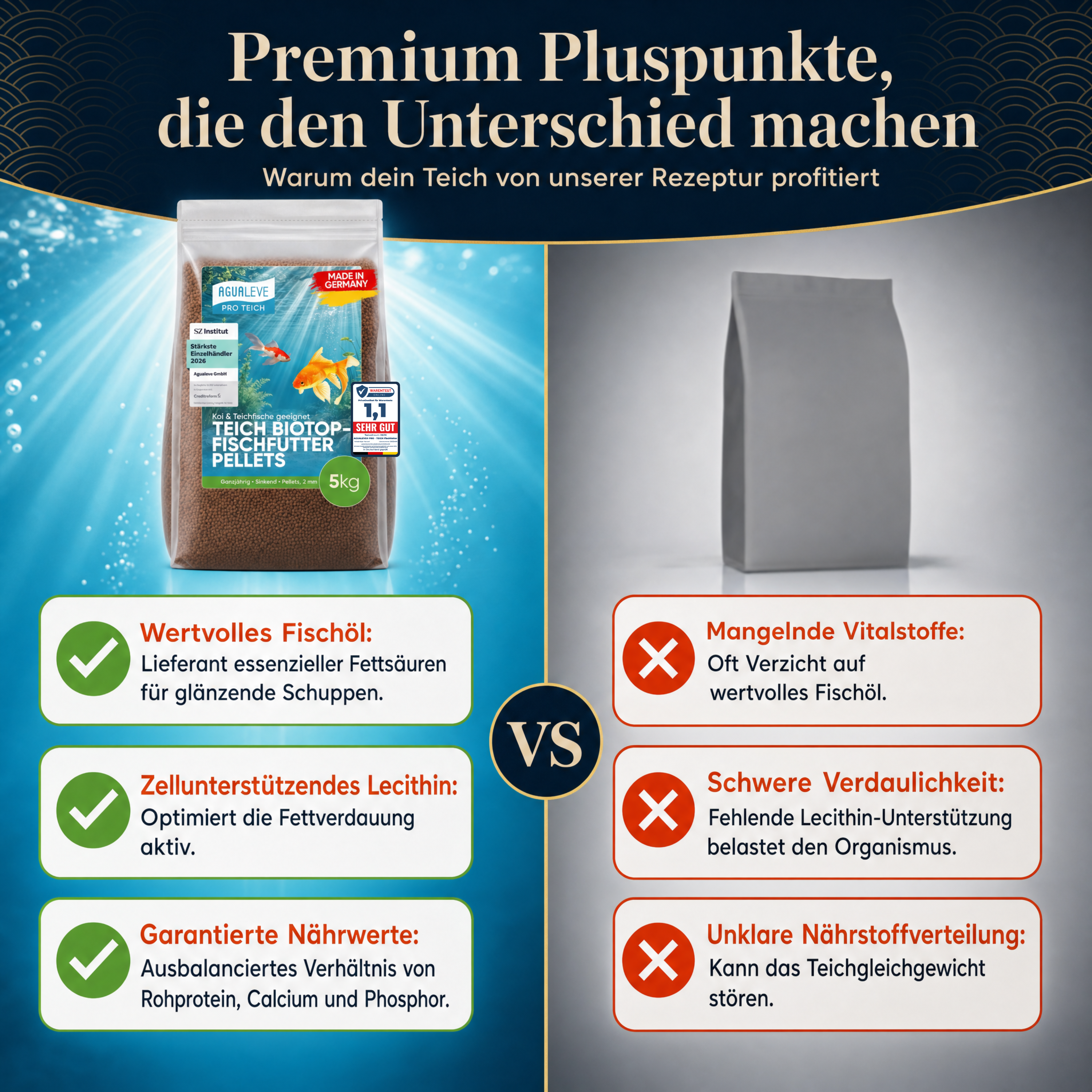 PRO TEICH Biotopfischfutter Pellets ganzjährig | sinkende Pellets 2 mm