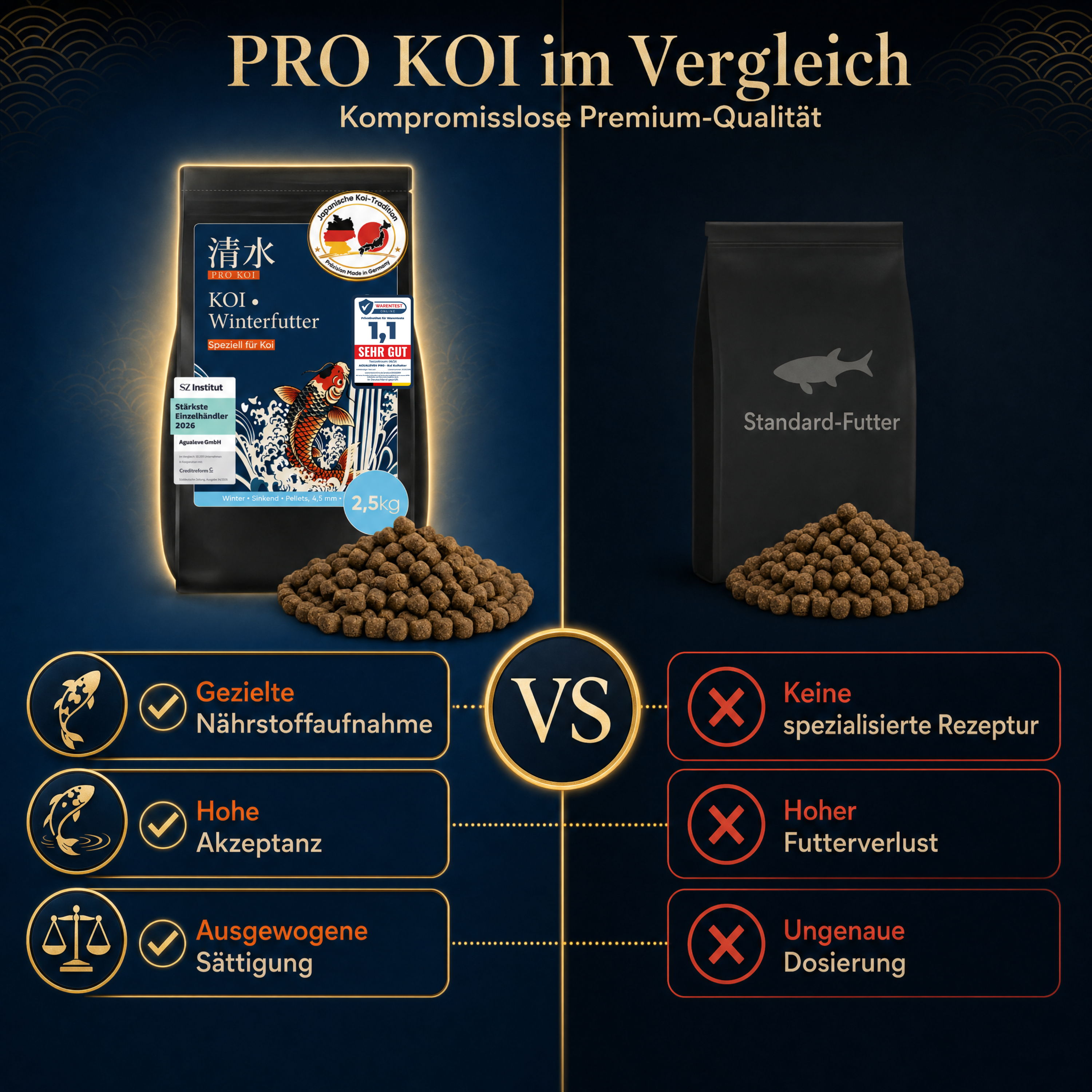 PRO KOI Winterfutter | sinkende Pellets 4,5 mm