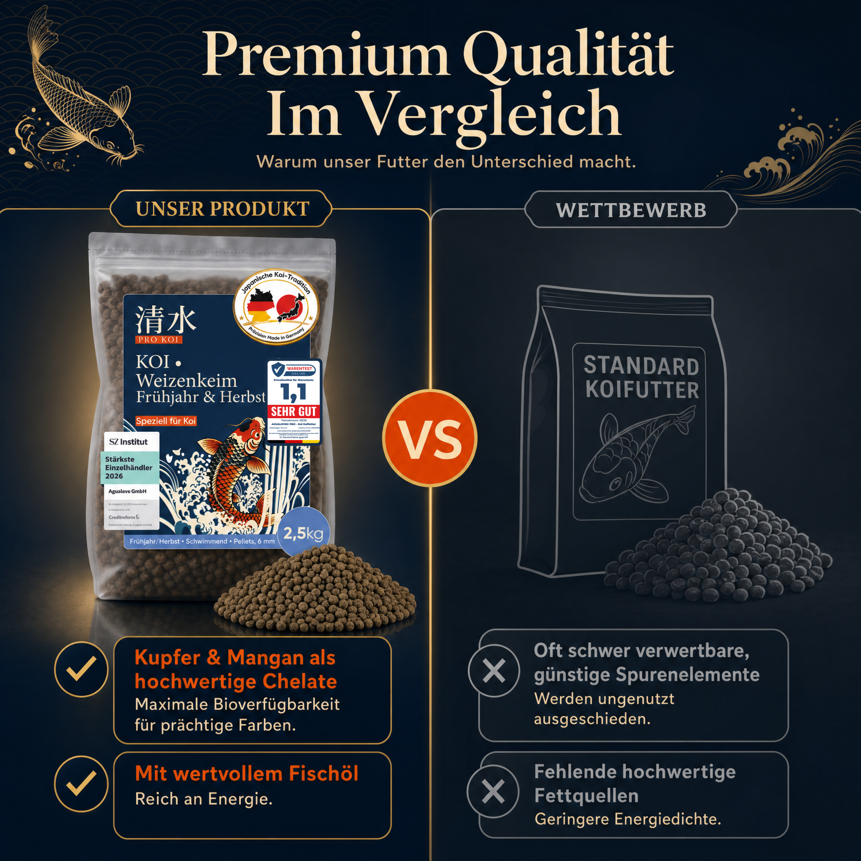 PRO KOI Weizenkeimfutter Frühjahr & Herbst Übergangsfutter | schwimmende Pellets 6 mm