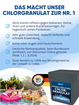 AGUALEVE® Chlorgranulat schnelllöslich 1kg | Sichere und schnelle Desinfektion | Für Pools, Aufstellpools, Whirlpools, Planschbecken | Deutsche Markenqualität | mit Note 1,1 getestet