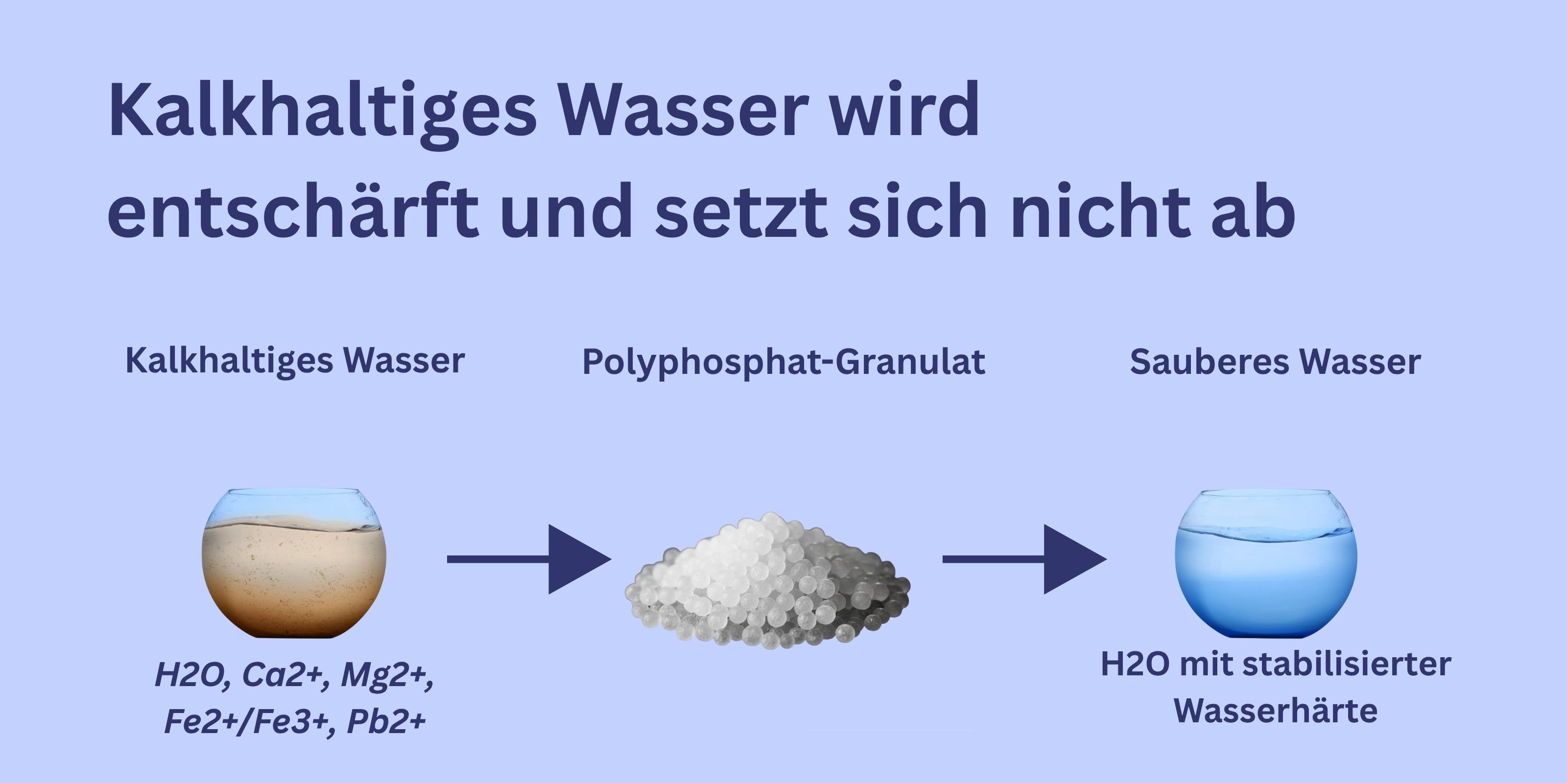 Duschfilter mit ANM für moderne Wasserreinigung